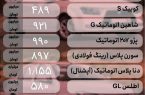 قیمت خودرو امروز ۱۱ اردیبهشت ۱۴۰۴
