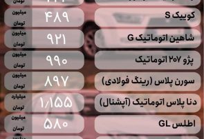 قیمت خودرو امروز ۱۱ اردیبهشت ۱۴۰۴