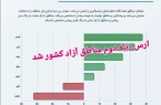 ارس، رتبه دوم مناطق آزاد کشور شد
