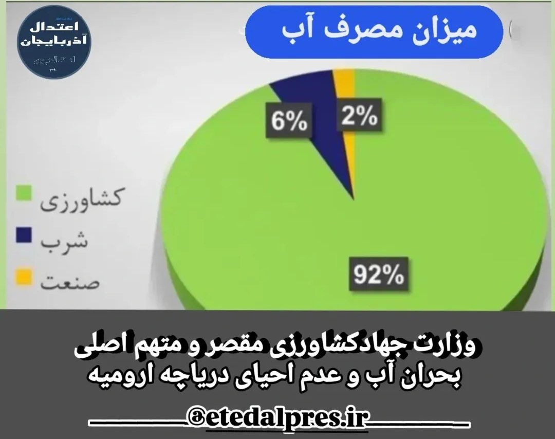 وزارت جهادکشاورزی، مقصر و متهم اصلی بحران آب و عدم احیای دریاچه ارومیه!