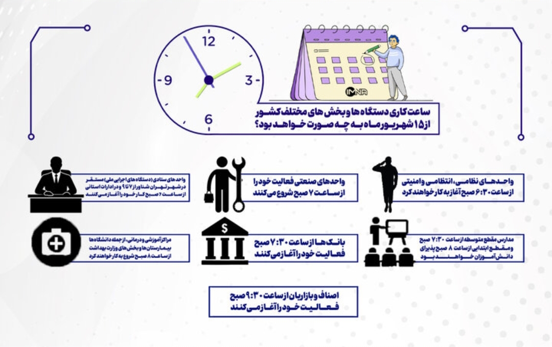 ساعت کاری ادارات و مدارس از ۱۵ شهریور؛ آغاز شناور و بازگشت به روال قبل