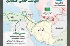 اقتصاد ایران در برابر یک تهدید جدید؛ انسداد اتصال‌پذیری