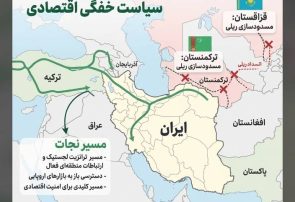 اقتصاد ایران در برابر یک تهدید جدید؛ انسداد اتصال‌پذیری